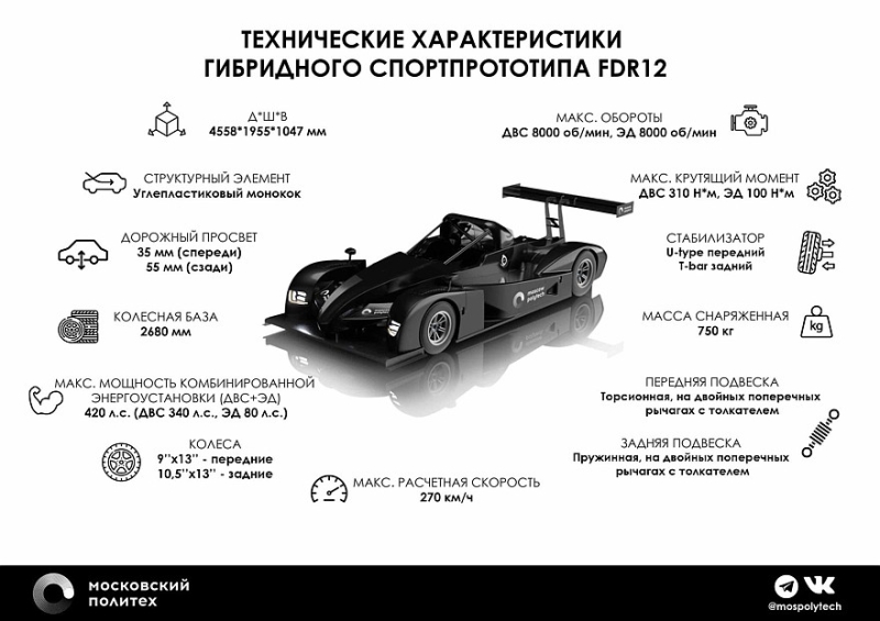 Инженеры и студенты Московского Политеха раскрывают секреты создания спортпрототипа FDR12